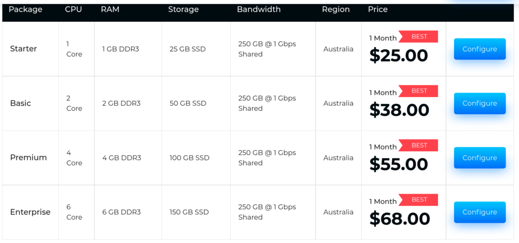 Serverwala VPS Hosting Plans