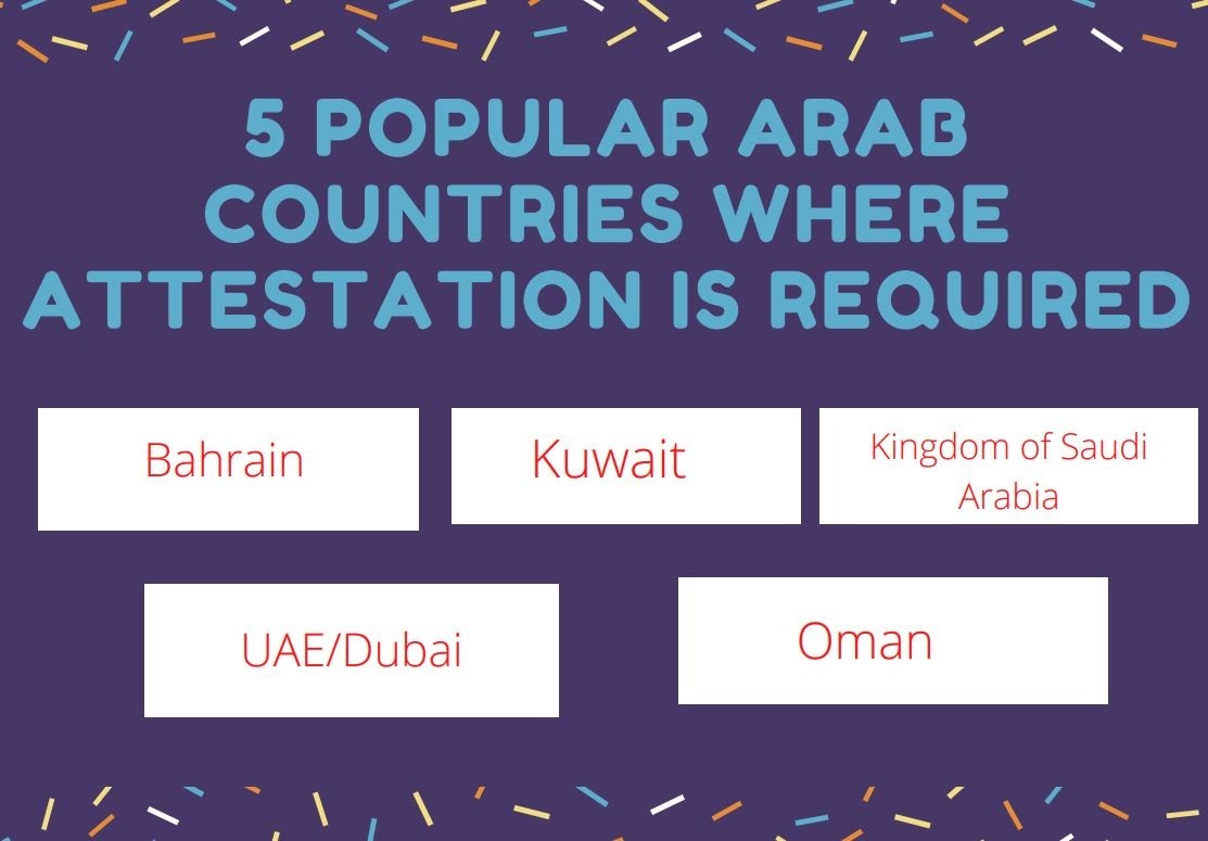 popular arab countries